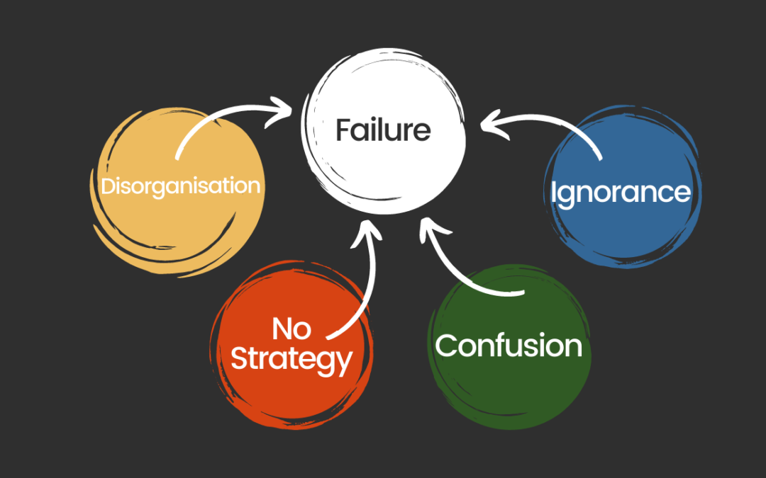Why Most Strategies Fail